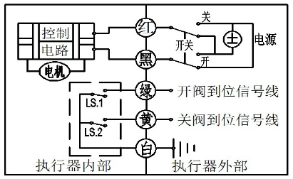 微型电动球阀